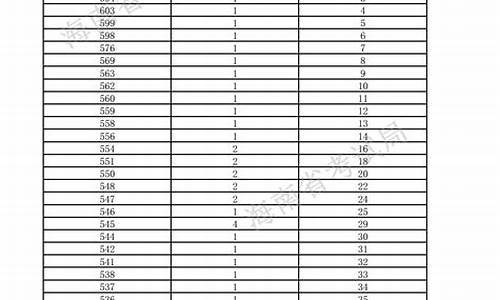 2016年高考体育分数线,2016年体育高考表