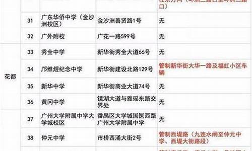 广州高考考场有几个_广州56个高考考点