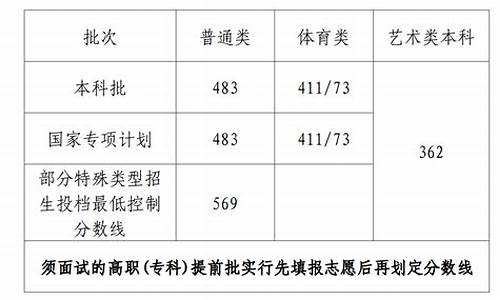 海南2016高考_海南2016高考陈艺苗