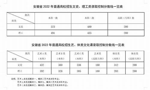 2017年安徽高考卷生物最后一题,201