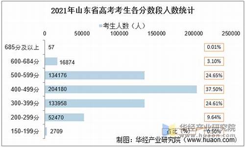 2023山东高考总人数,山东高考总人数