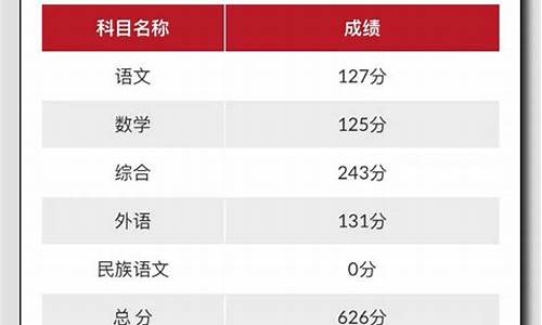 吉林省高考分数查询时间2023,吉林省高考分数查询