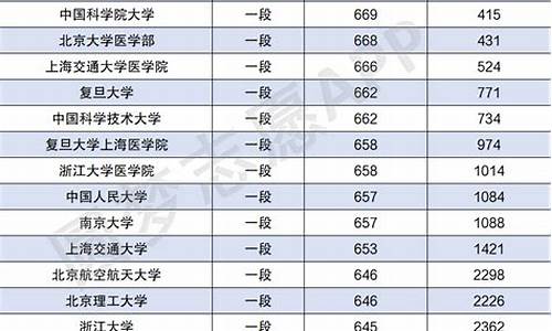 山东高考一本分数线2023_山东的高考一本分数线