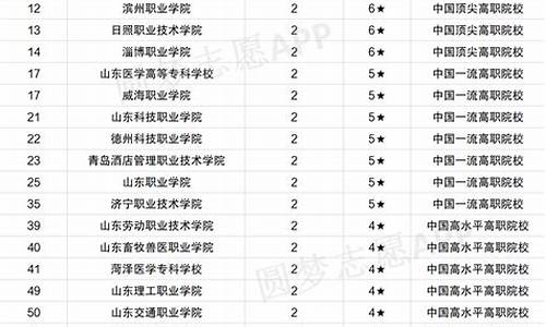 公办大专录取分数线2023江苏,公办大专