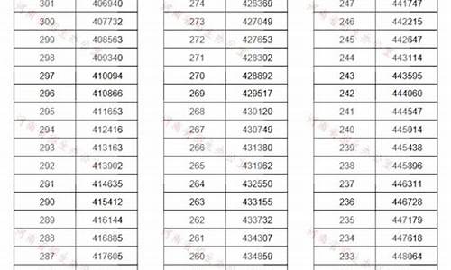 2013年河南高考分数线一览表图片_2013年河南高考分数线