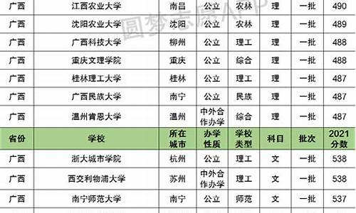 广西2017高考一本普通高校分数线_广西2017高考一本