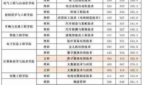 院校分数线和专业分数线区别大吗,分数线和专业分数线的区别