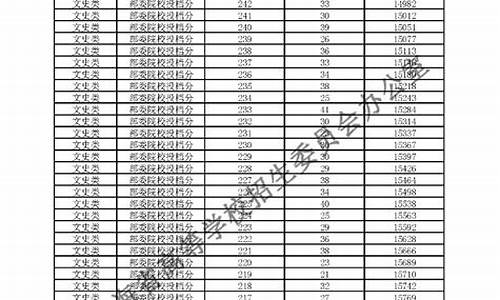 青海省高考2017,青海省高考2023一分一段表