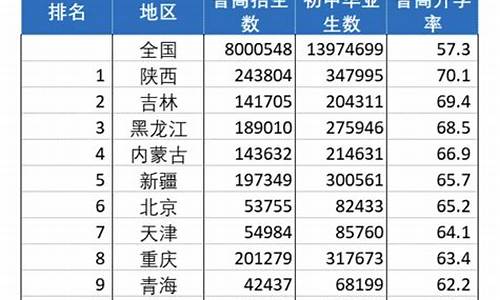 英才多少分能考上高中,英才高考升学率