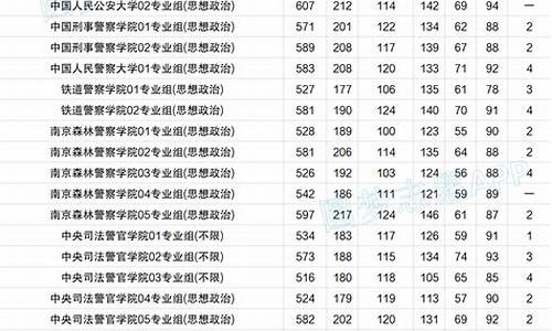 江苏各大学录取分数线2019年_江苏各大