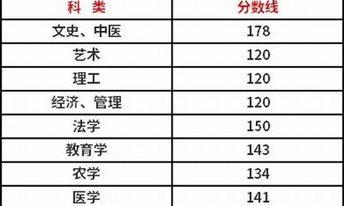 2017高考专a分数线_2020年专a科分数线