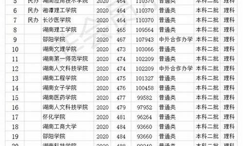 湖南最低分数线的二本院校_湖南分数线最低的二本大学