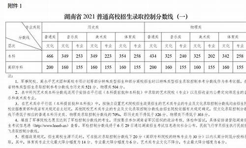 2013湖南高考分数线多少,湖南省2013高考分数线