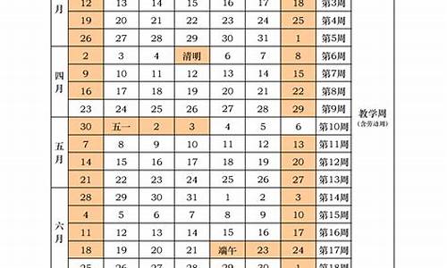 2024年春季高考分数线会涨吗,2023年春季高考政策