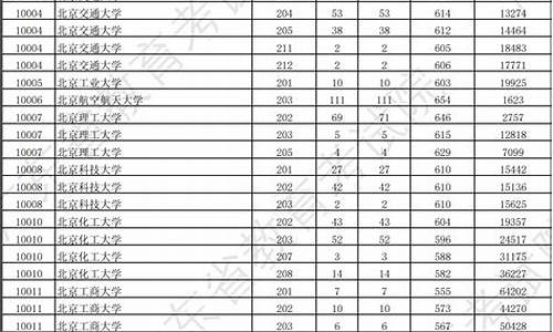 广东本科大学全部录取分数线,广东本科大学