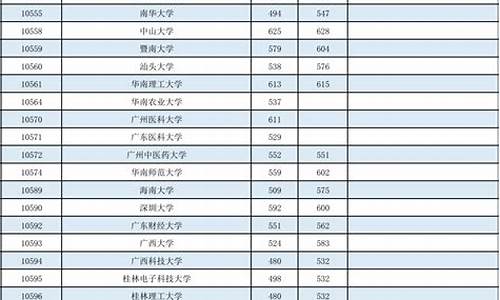 2019年广西分数线高考,广西2019高考分数线