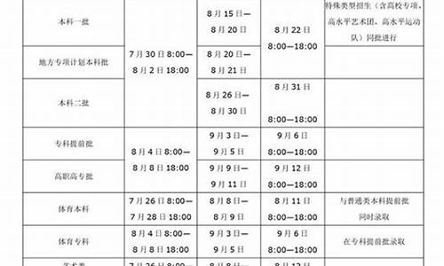 2017年贵州高考录取分数线一览表,2017高考录取时间安排表贵州