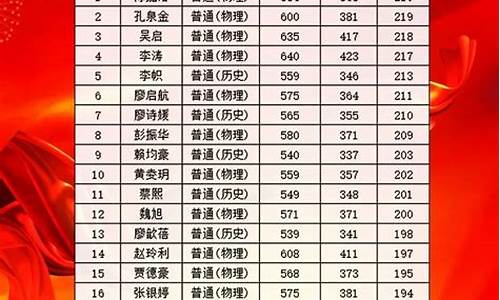 深圳高考人数2023年多少人啊,深圳高考