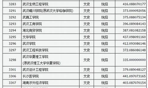 山西2017高考投档线,山西省2017年高考投档线