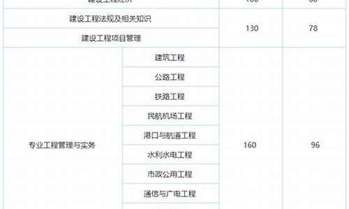 一建合格标准分数线每年都一样吗_一建合格分数线是固定的吗