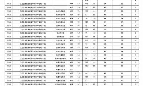 山西高考第二批次录取信息,山西高考第二批