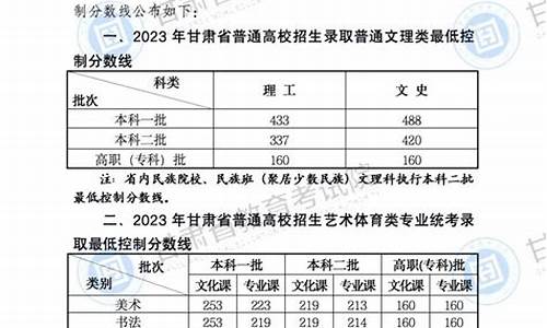 甘肃高考预选,甘肃高考预选哪年开始的