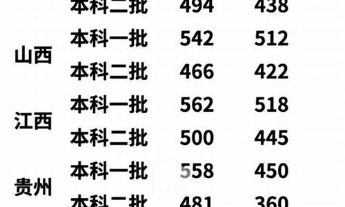 各省分数线2023年公布时间,各省分数线