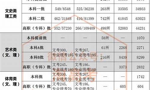 2017年福建省考进面分数_2017年福建省高考省考