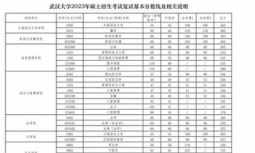 武汉大学研究生分数线2024年,武汉大学研究生分数线2024