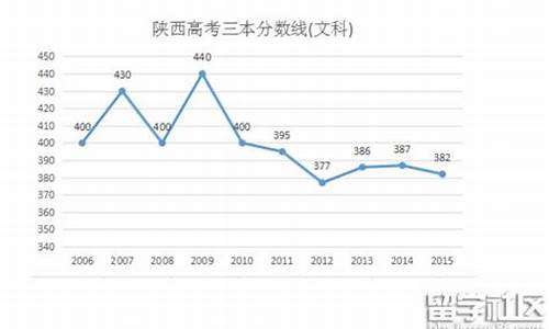 陕西2016年高考人数,2016年陕西高