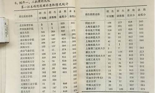 1992年高考科目_1992年高考科目有