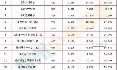 2014年高考升学率_2014年高考喜报