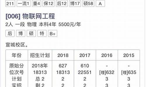 高考填报预测_高考填报预测表怎么填