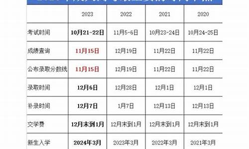 高考的成绩多会儿公布分数_高考成绩多久出