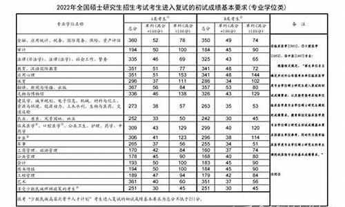 复试分数线是录取分数线吗高中_复试分数线