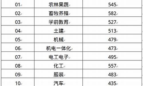 2023年山东本科分数线是多少_2023