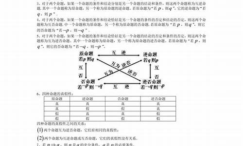 高考数学选修2-1,高考数学选修2