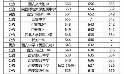 陕西高考分段人数统计,陕西高考分段