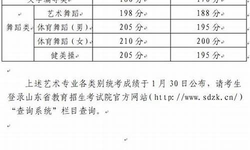 2015艺术高考_2015艺术类高考分数线