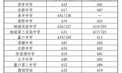 南京四星级高中分数线_南京四星高中最低录取分数线2021