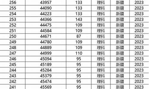 新疆高考分数线_22年新疆高考分数线