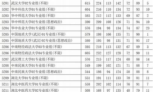 2016年吴江高考录取,2019吴江高考