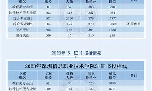 2015信息技术高考题江西卷_2015高