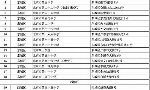 2023北京高考英语题型,2024北京市