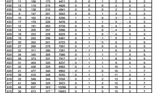 2017年高考三表分数线_2017高考分