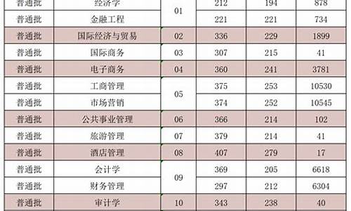 投档线录取分数线_录取投档分数线