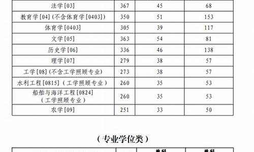 鲁东大学春季高考录取分数线,鲁东大学春季高考分数线