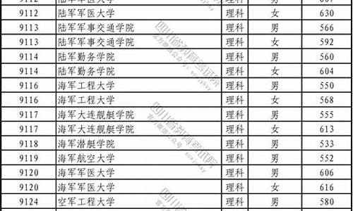 2017年军校高考分数线_2017年军校高考分数线是多少