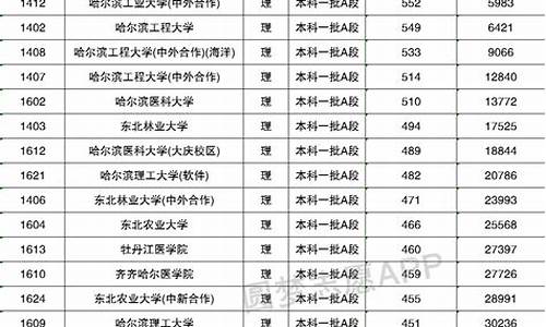 2008年黑龙江高考分数线,2008年黑龙江高考