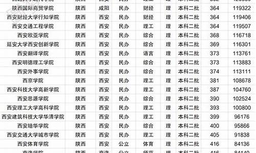 2017高考分数线二本_2017高考理科二本线